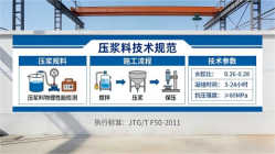 涟水本地工厂讲解：说一遍公路压浆料和铁路压浆料的区别